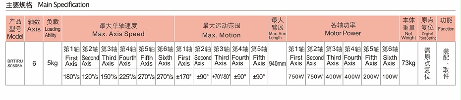 六自由度機器人—91香蕉污污视频下载