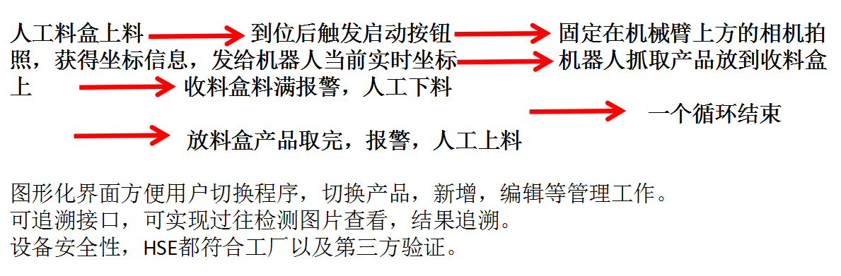 香蕉视频污下载廠家機械手整列玻璃品項目