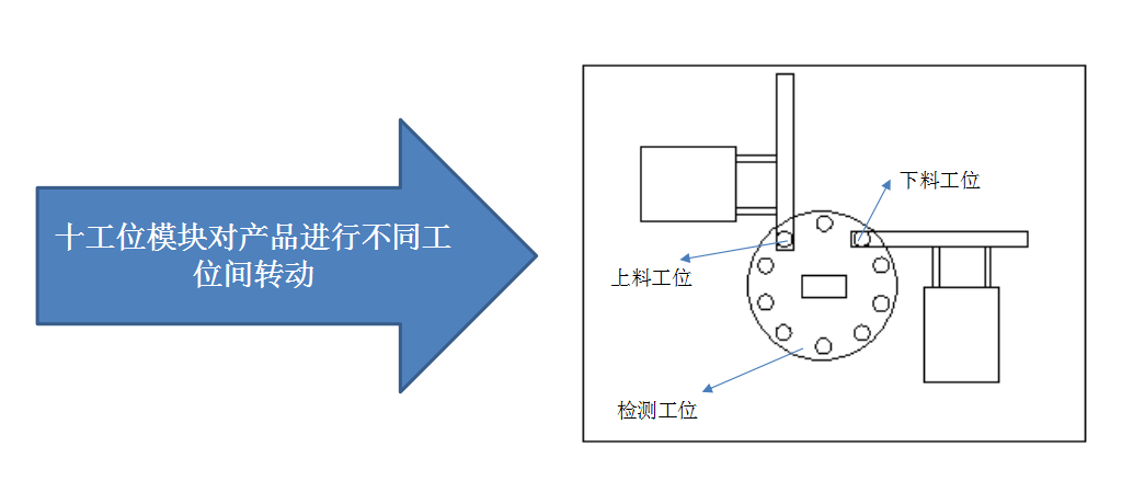 香蕉视频污下载廠家亞新科輪轂檢測項目方案