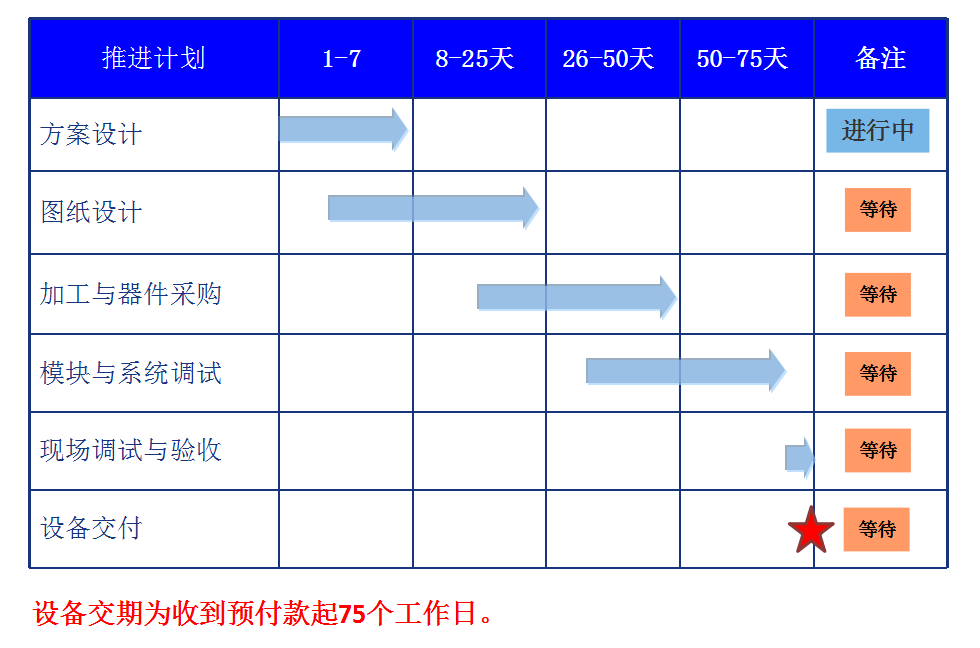 香蕉视频污下载廠家亞新科輪轂檢測項目方案