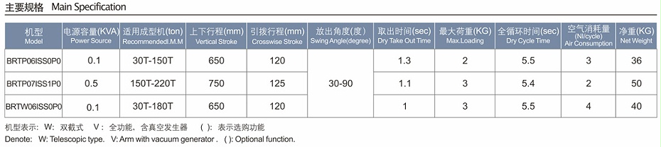 斜臂式機械手