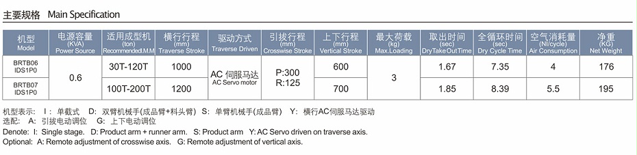 伺服橫走式機械手