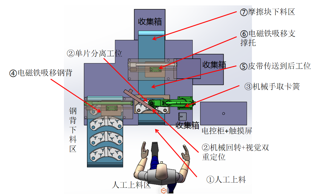 滾針軸承裝針機—91香蕉污污视频下载