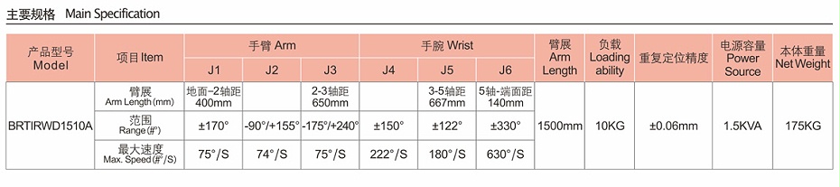伯朗特六自由度工業機器人—91香蕉污污视频下载