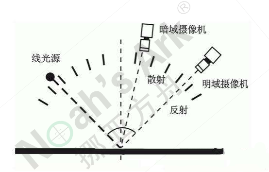機器視覺圖像