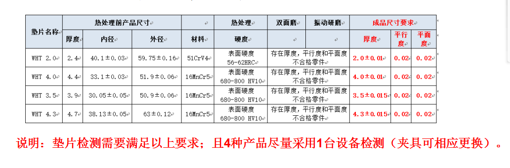 香蕉视频污下载廠家檢測需求