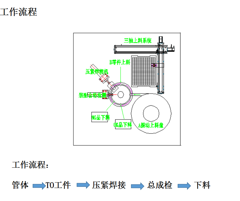 香蕉视频污下载自動點焊機技術方案
