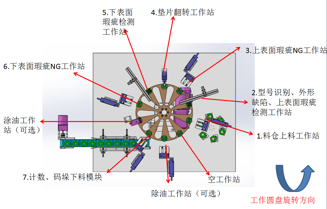 香蕉视频免费看片檢測模塊圖